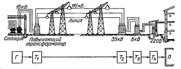 Схема передачи и распределения энергии с помощью трансформаторов